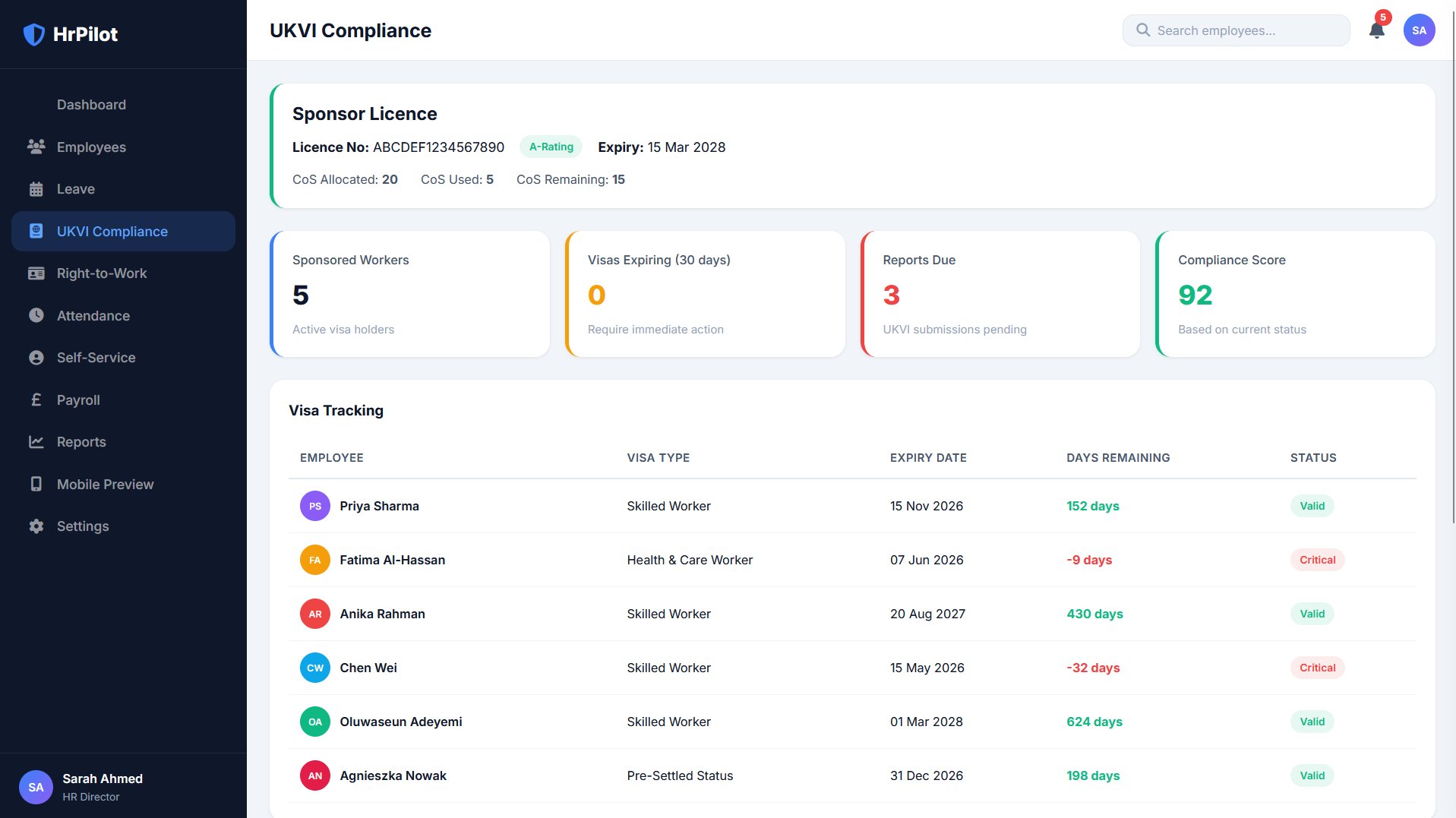 SAFZ HRProc — UKVI Compliance Dashboard