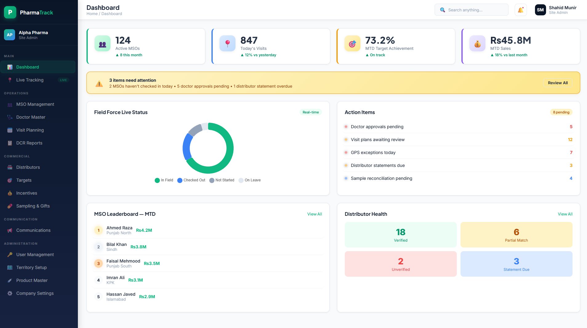 SAFZ PharmaTrack Pro Dashboard